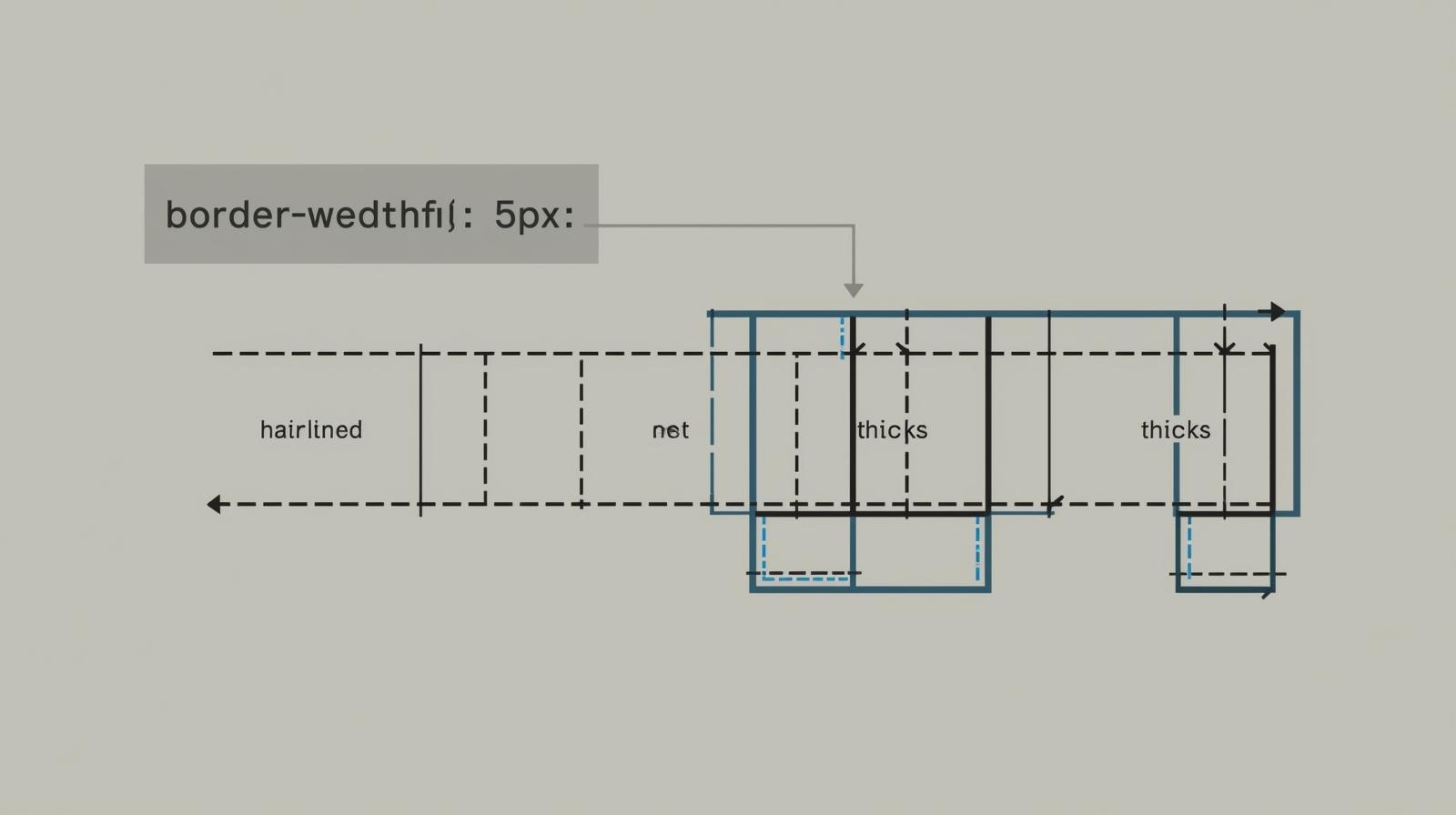 CSS Border Width: Complete Guide to Border Thickness (2025)
