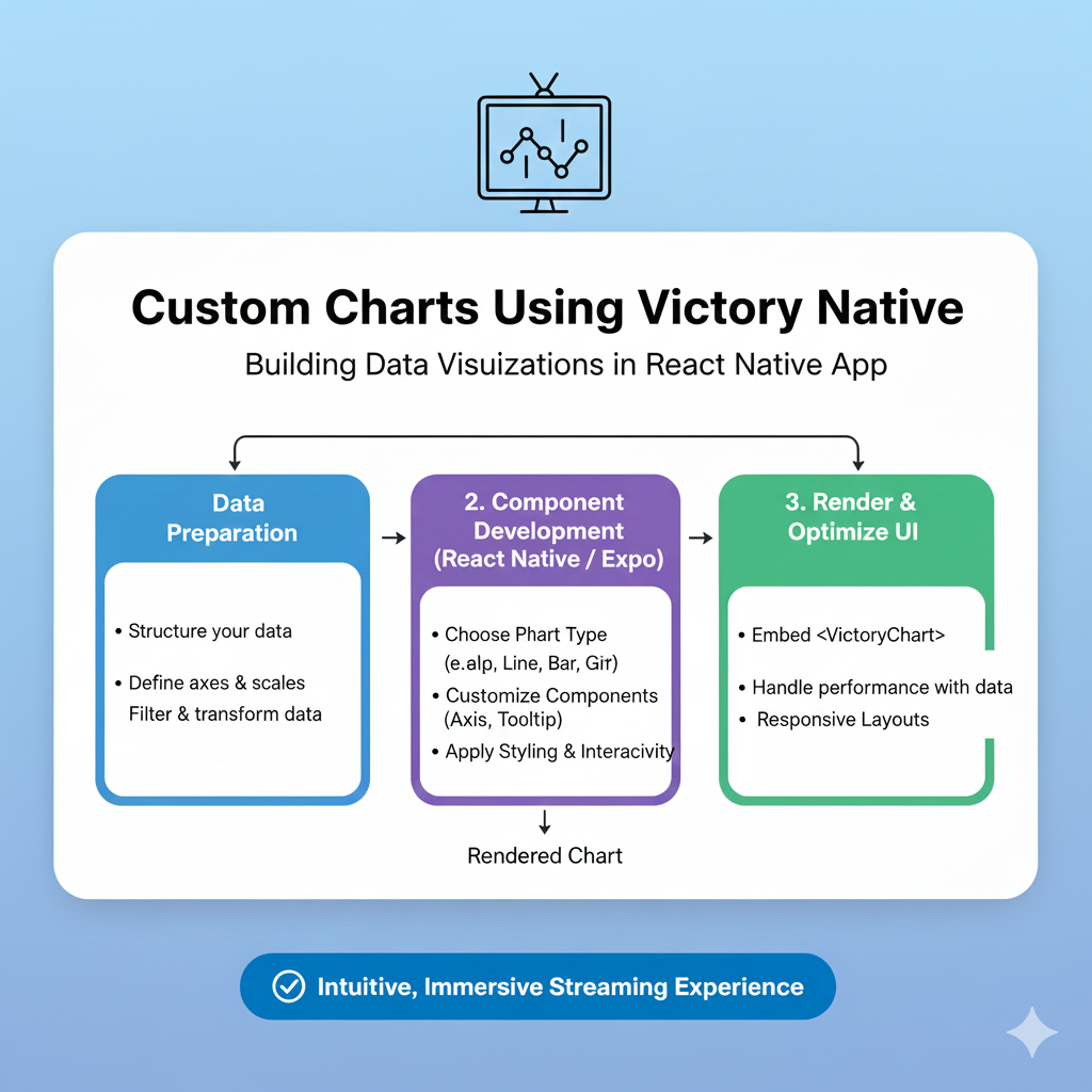 Master Custom Charts in React Native: A Deep Dive into Victory Native